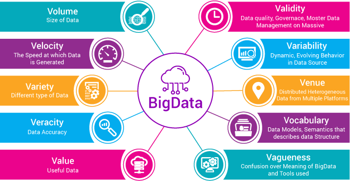 big data,data analysis,processing