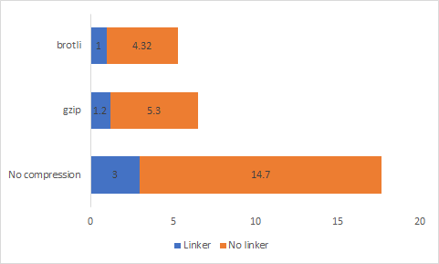 wasm-optimization-techniques,stripping,compression,multithreading