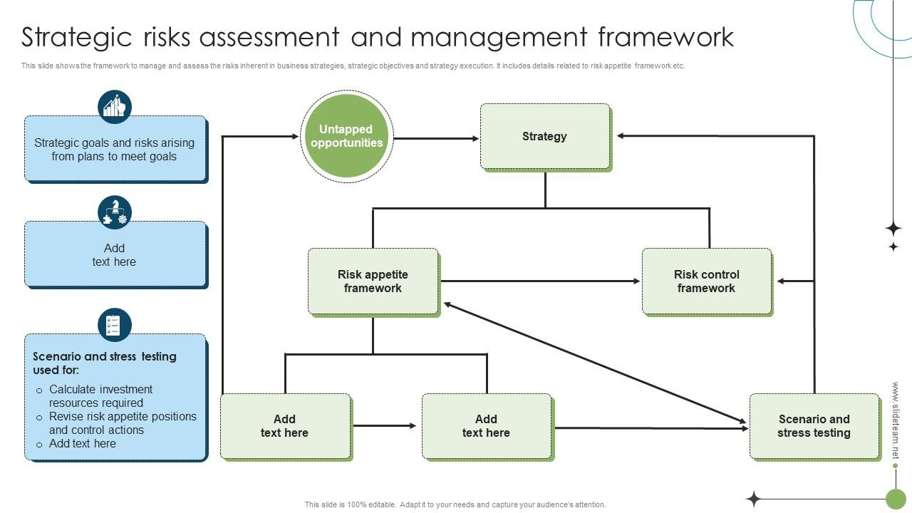 business strategy, risk assessment, charts