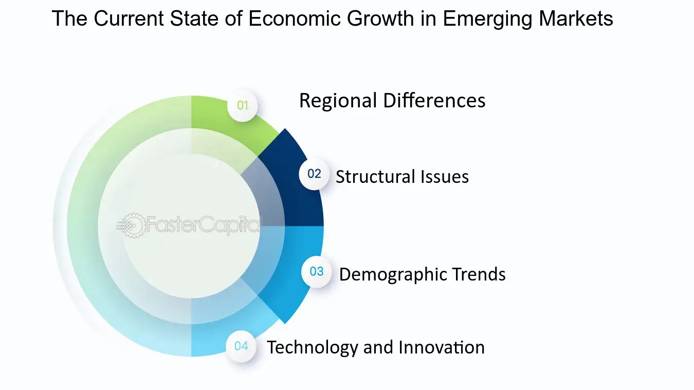 emerging markets, growth potential, investment opportunities