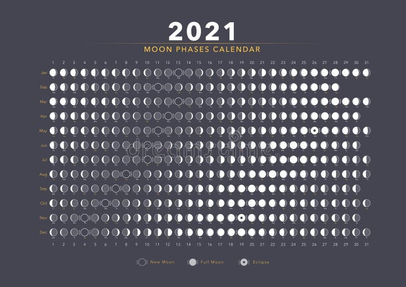 lunar calendar,moon phases,astronomy