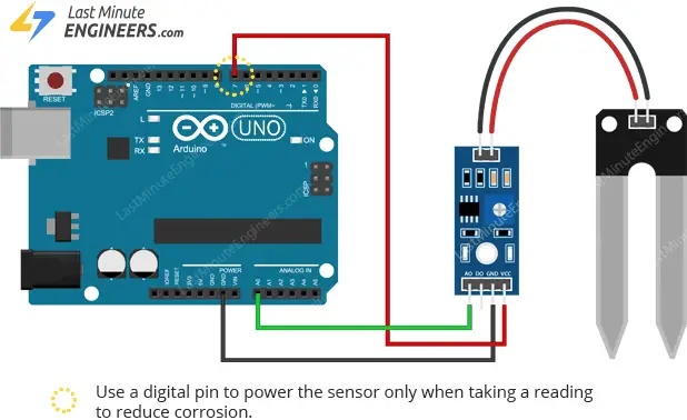 soil moisture sensor,arduino,plant