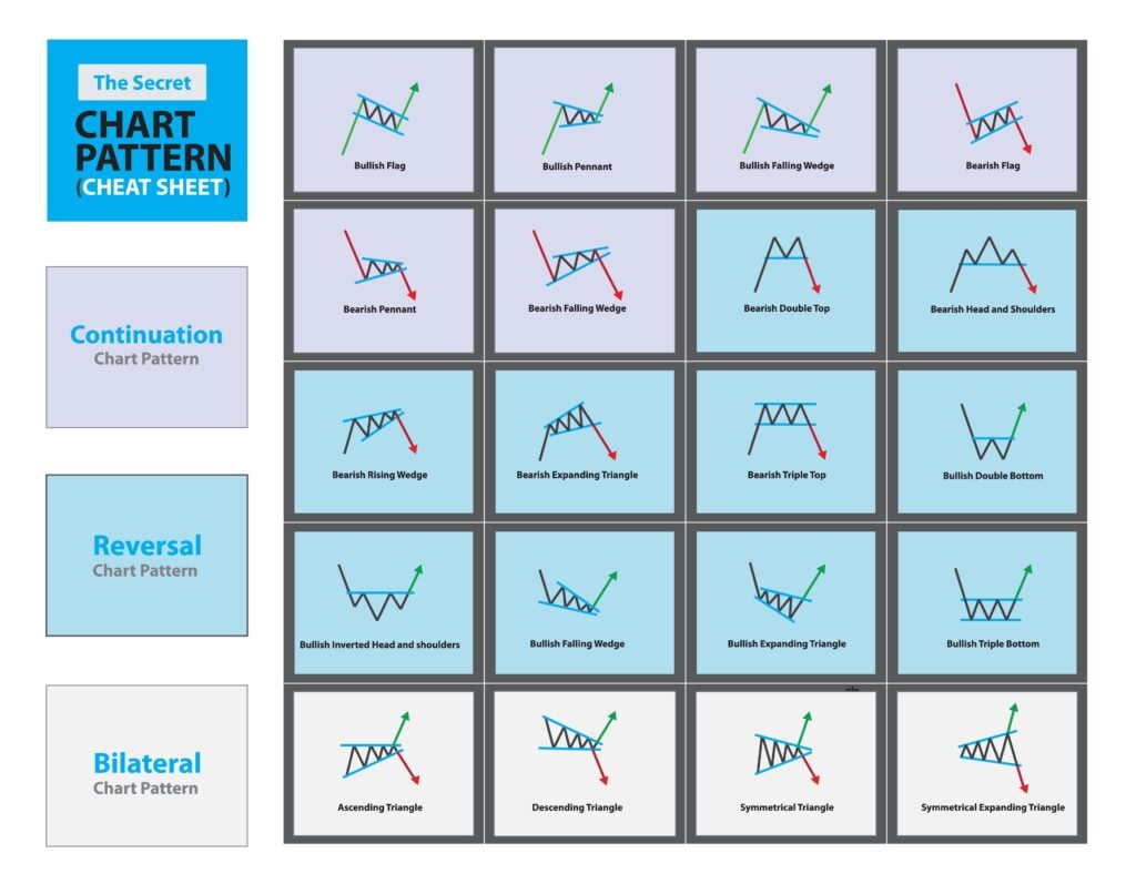 algorithmic trading,charts,indicators,DeFi