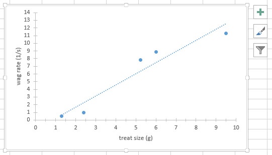 graph,data,scatter plot,trend line