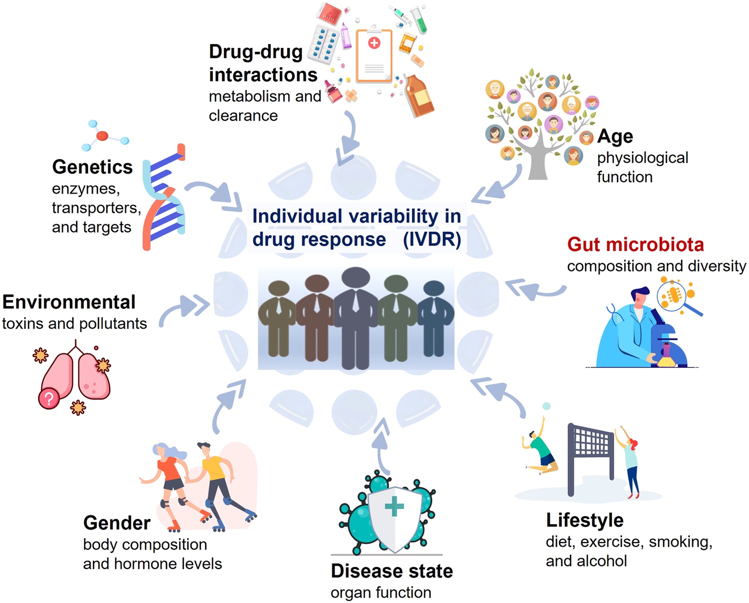 personalized medicine,microbiota,brain health,future treatment