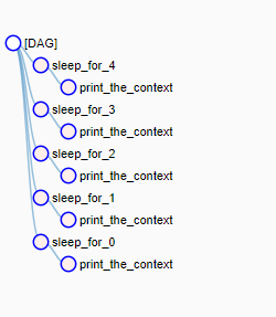 code,python,order_of_execution,dependency