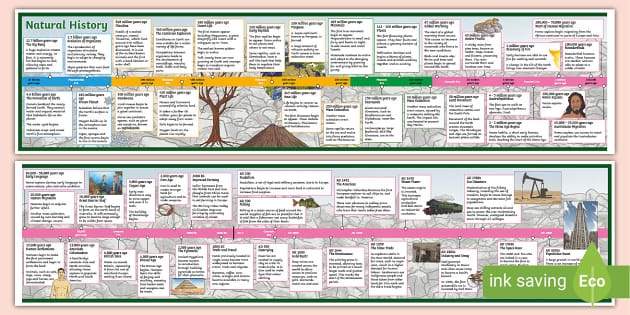 child,globe,history,timeline