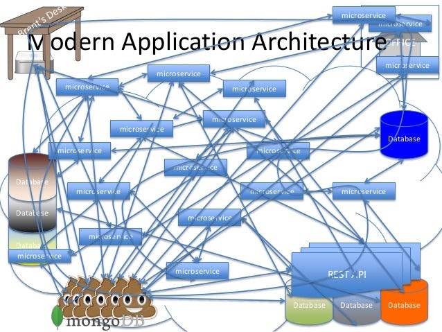 microservices,diagram,complex,many arrows