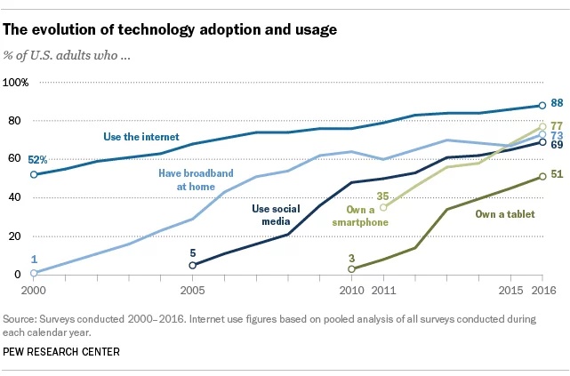 reviews,smartphone,AI,analysis,graphs