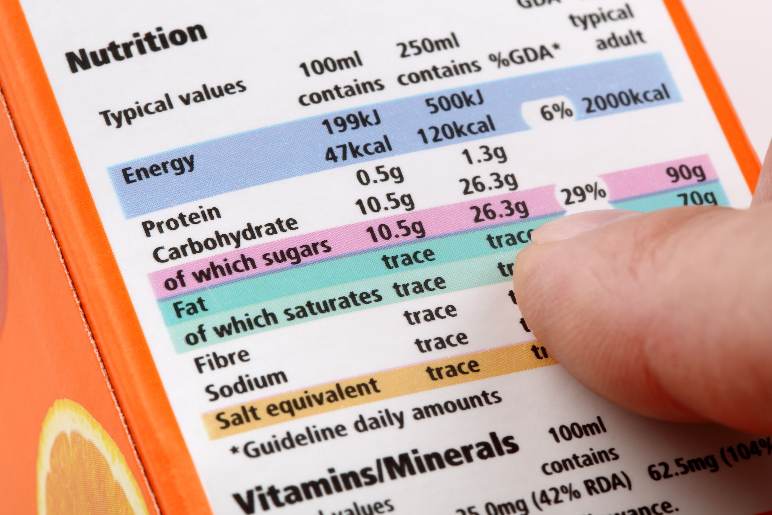 food labels, sugar, unhealthy ingredients