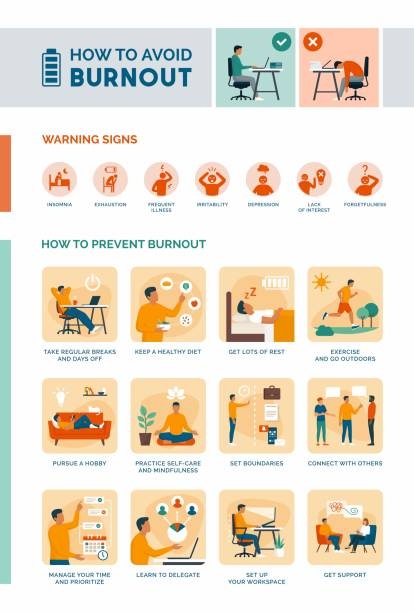 checklist, game, prevention, burnout