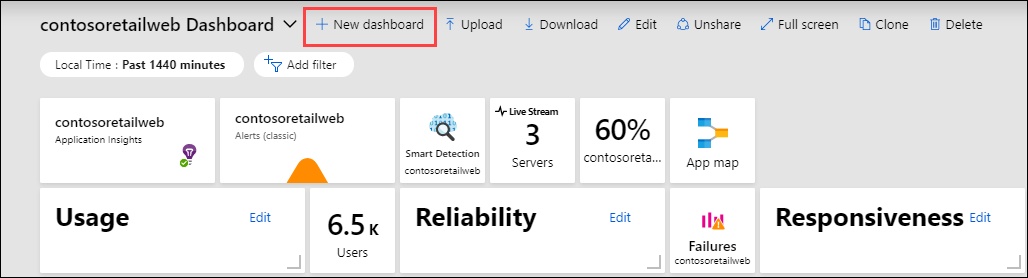 dashboard,monitoring,logs,alerts