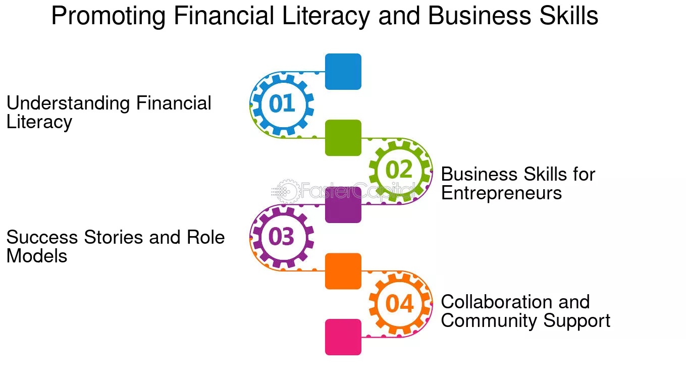 business,entrepreneurship,skills,financial literacy