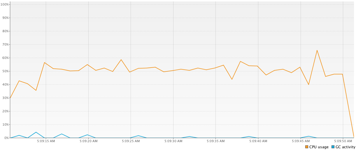 performance,php,async,optimization,fiber,coroutines