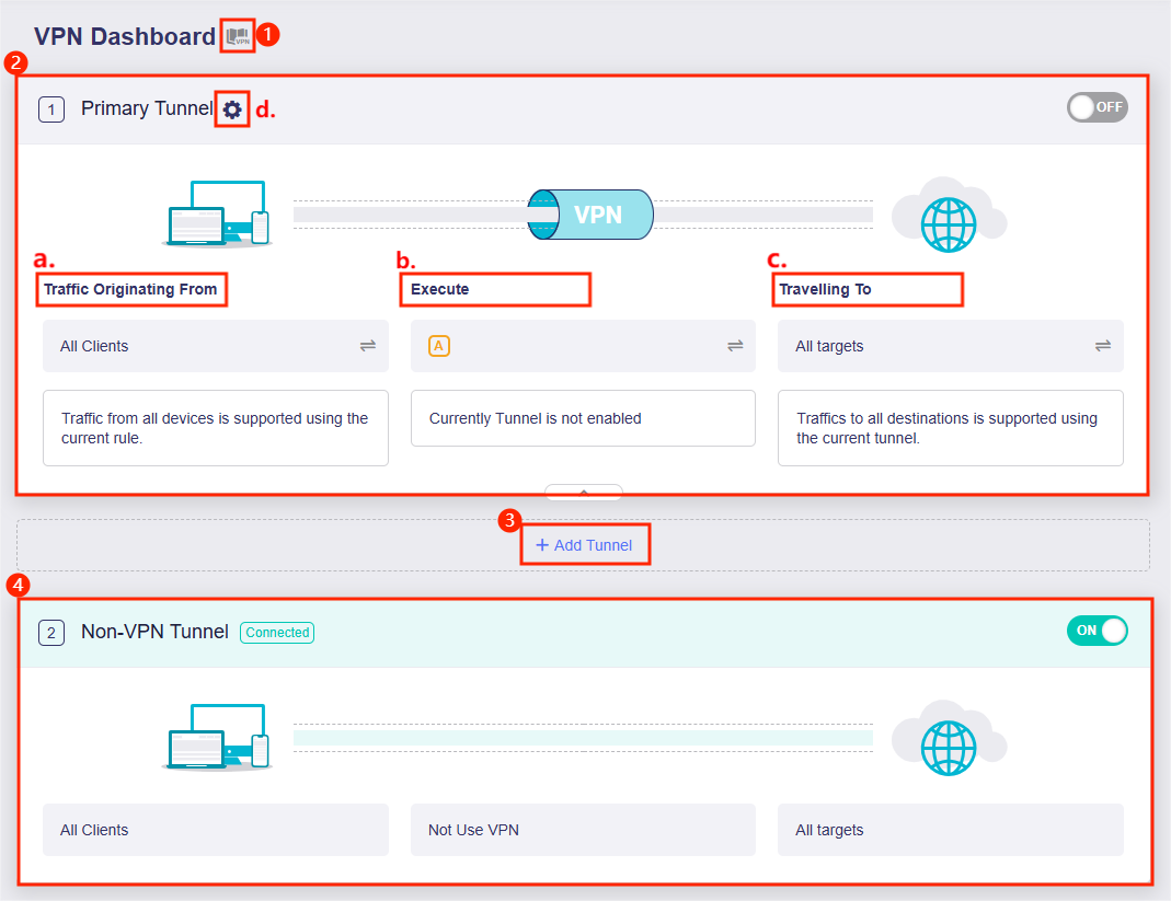 router,admin panel,vpn settings,encryption