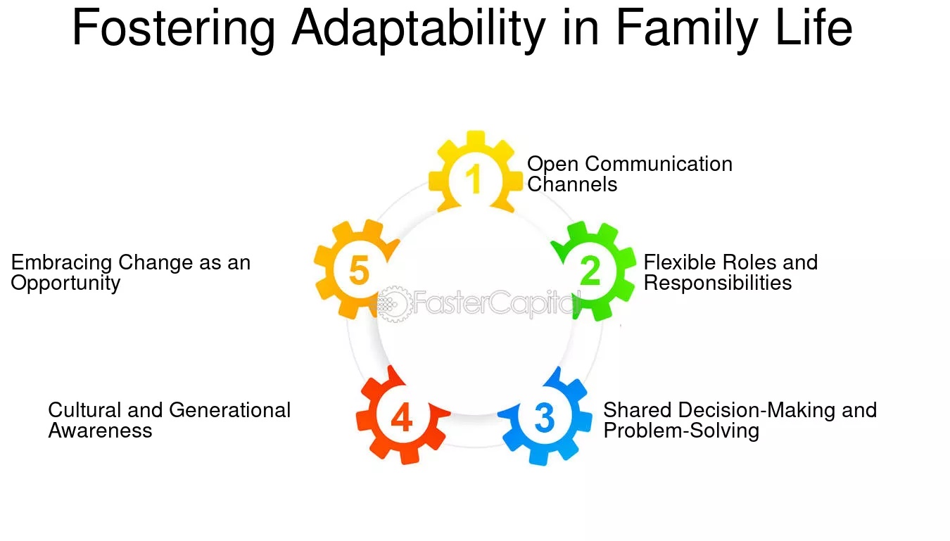 family,growth,change,adaptability