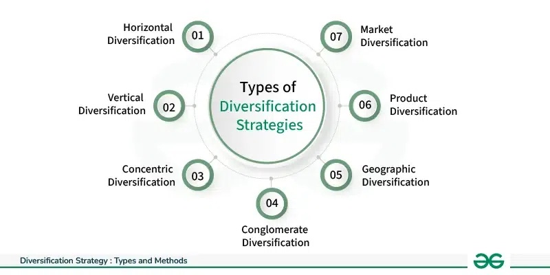 productdiversification,services,businessexpansion