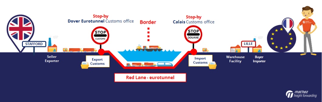 Cargo ship, Brexit, customs checks, delays
