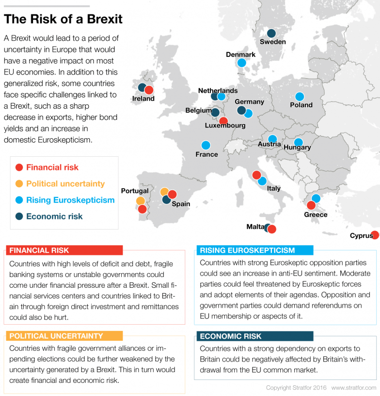 World map, Brexit, economic impact, political instability
