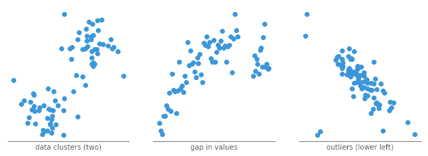 graph,statistics,scatter plot,data analysis
