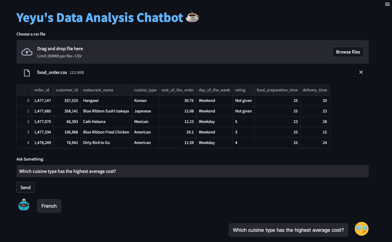 AI, coding, chatbot, data analysis