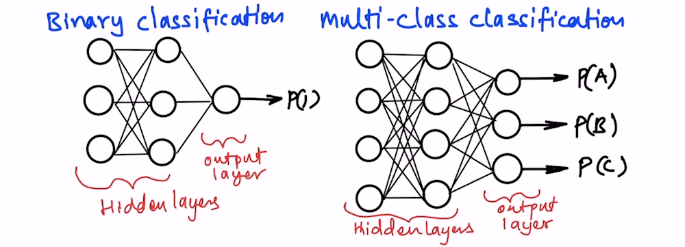 python,code,machine learning,algorithm,neural network