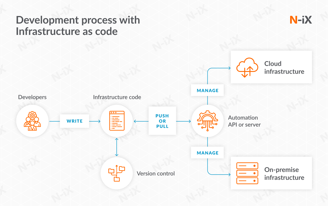 server,cloud,deployment,automation,script