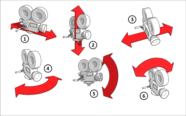 camera movement,pan,tilt,zoom