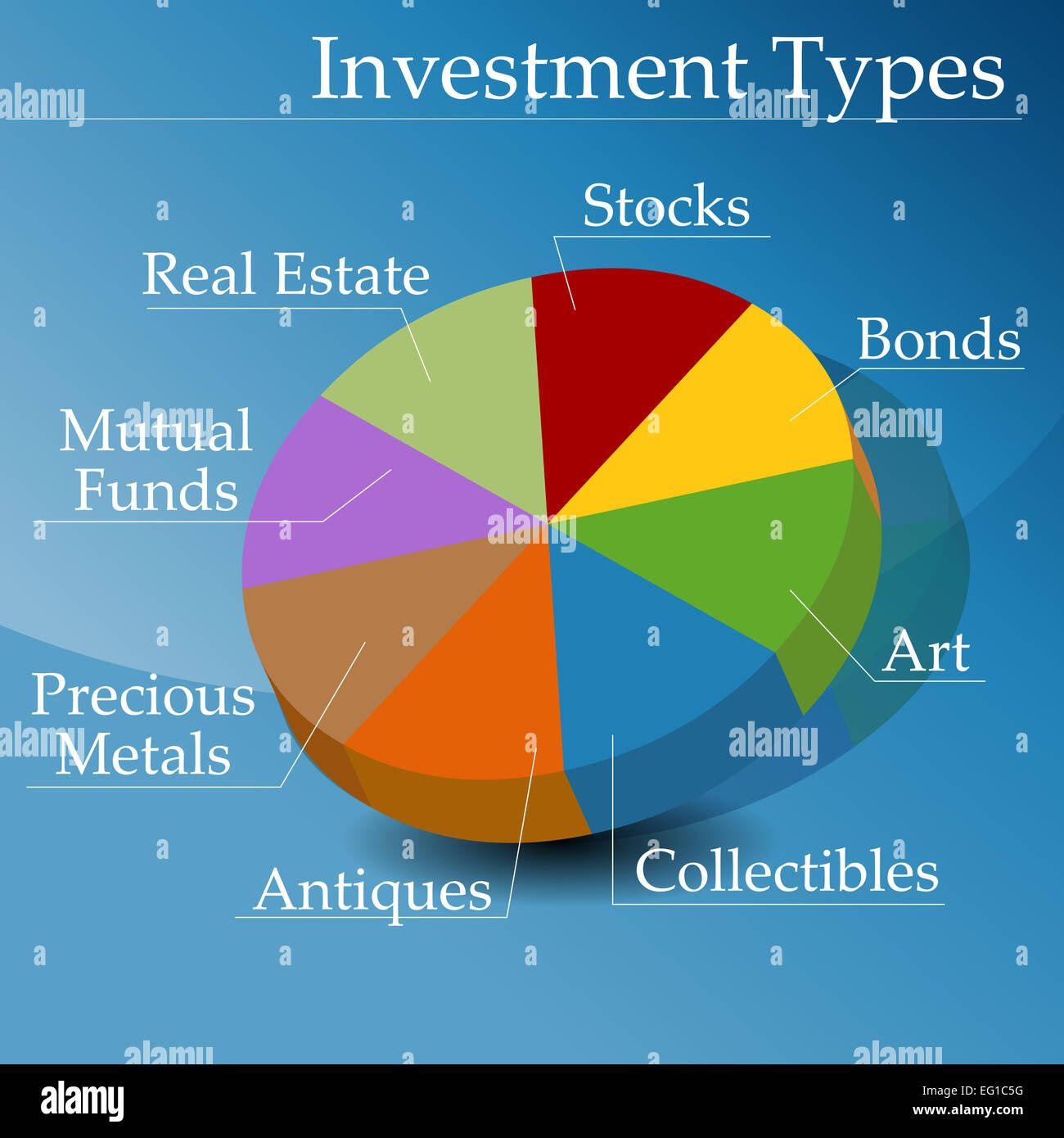 portfolio, asset allocation, diversification, pie chart