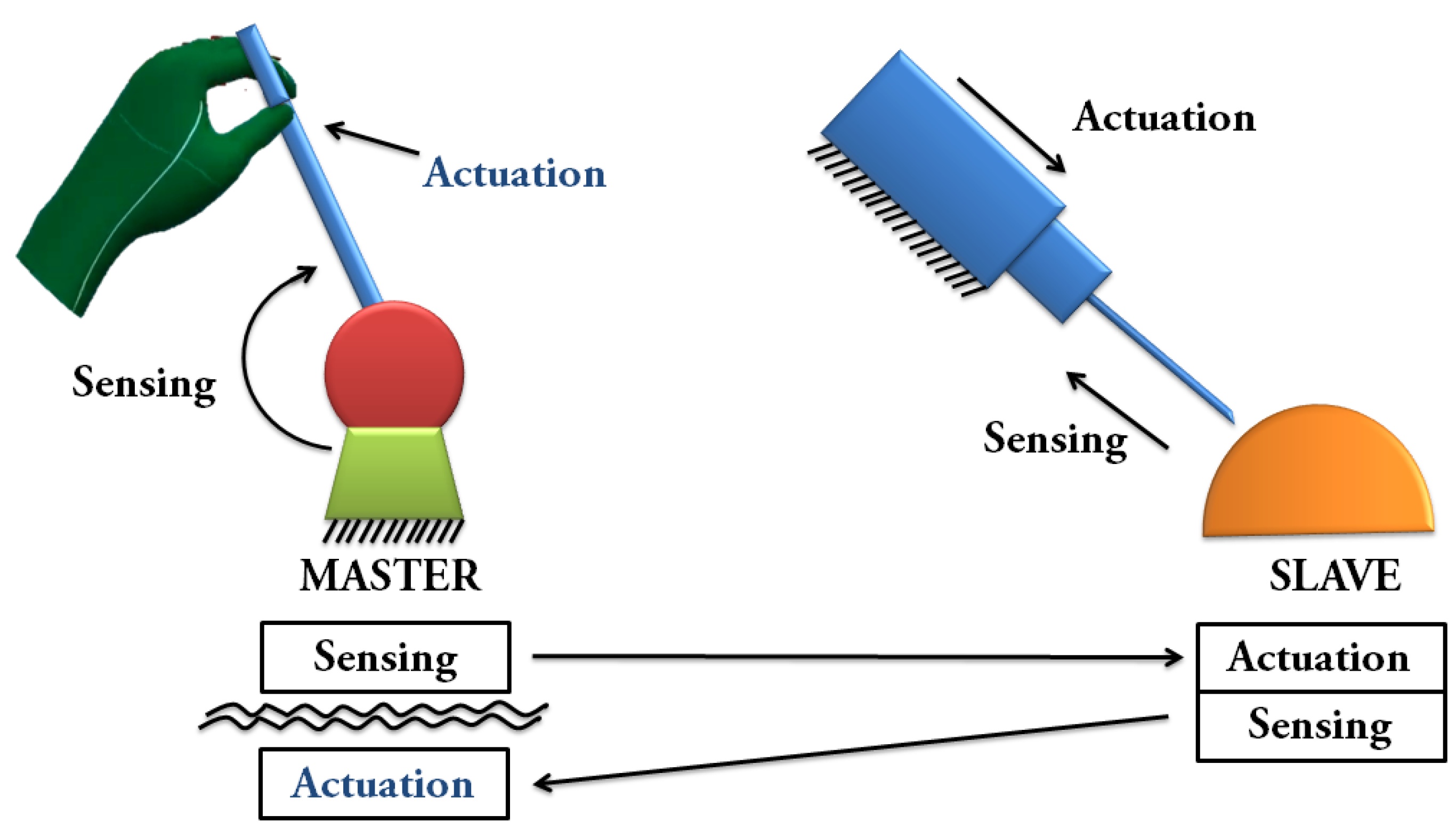 context management gadget,bracelet,haptic feedback,minimalistic