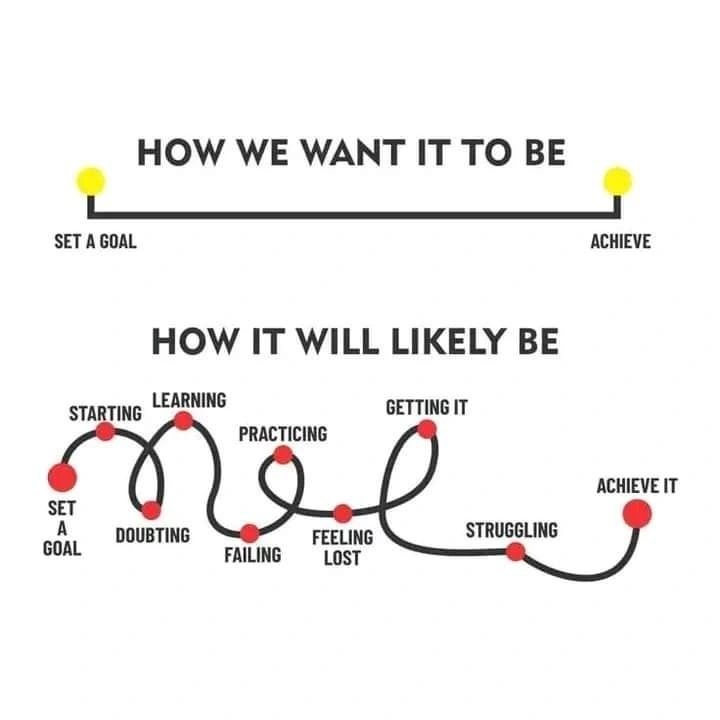 failure,growth,resilience,journey
