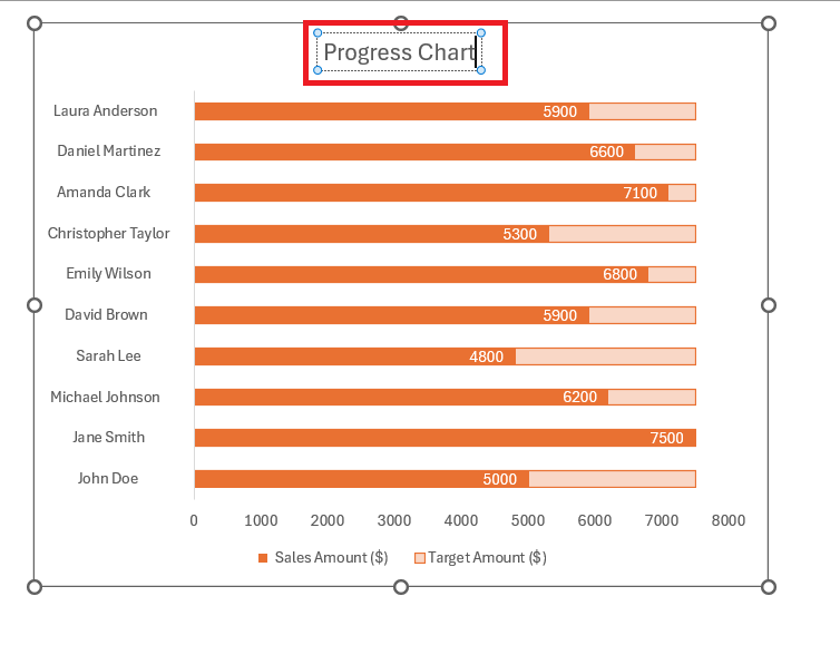 graph,financial data,tracking progress