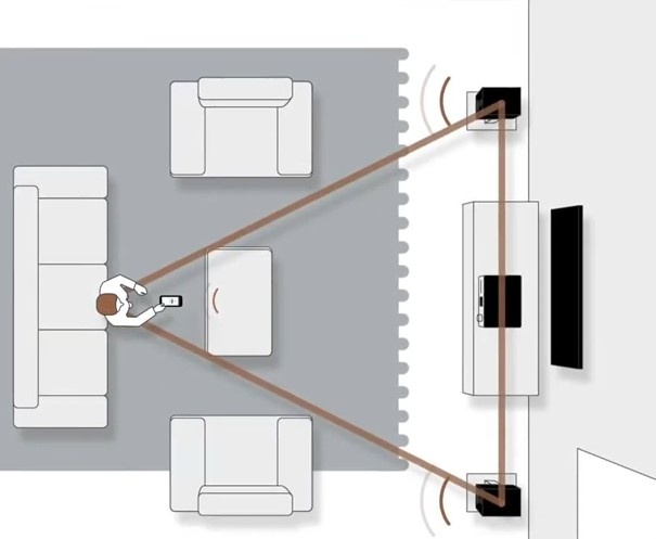 Speakers placement in room, equilateral triangle, listening position