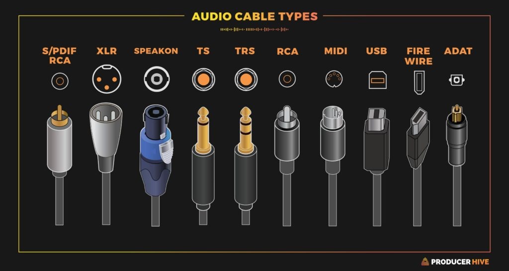 Audio cables, RCA, XLR, speaker cable