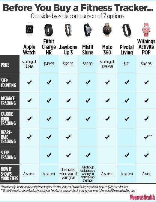 smartwatch,fitness tracker,comparison,wrist