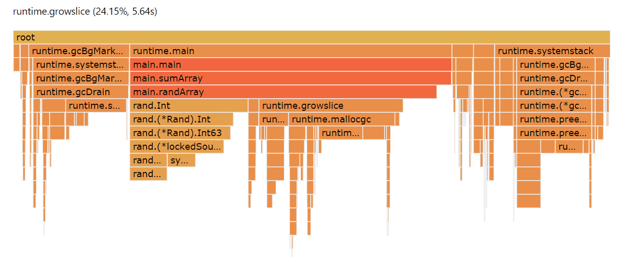 graph,performance,go,slice,append,memory