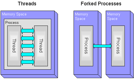 worker,parallel,threads,processing