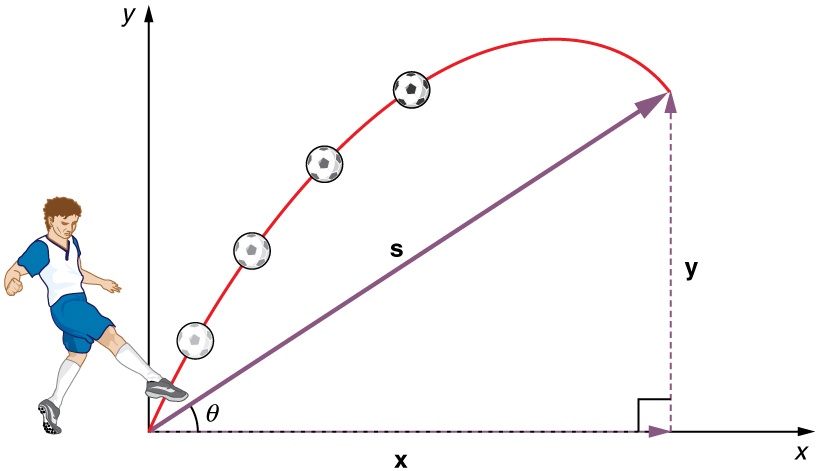 simulation,physics,motion,ball,velocity