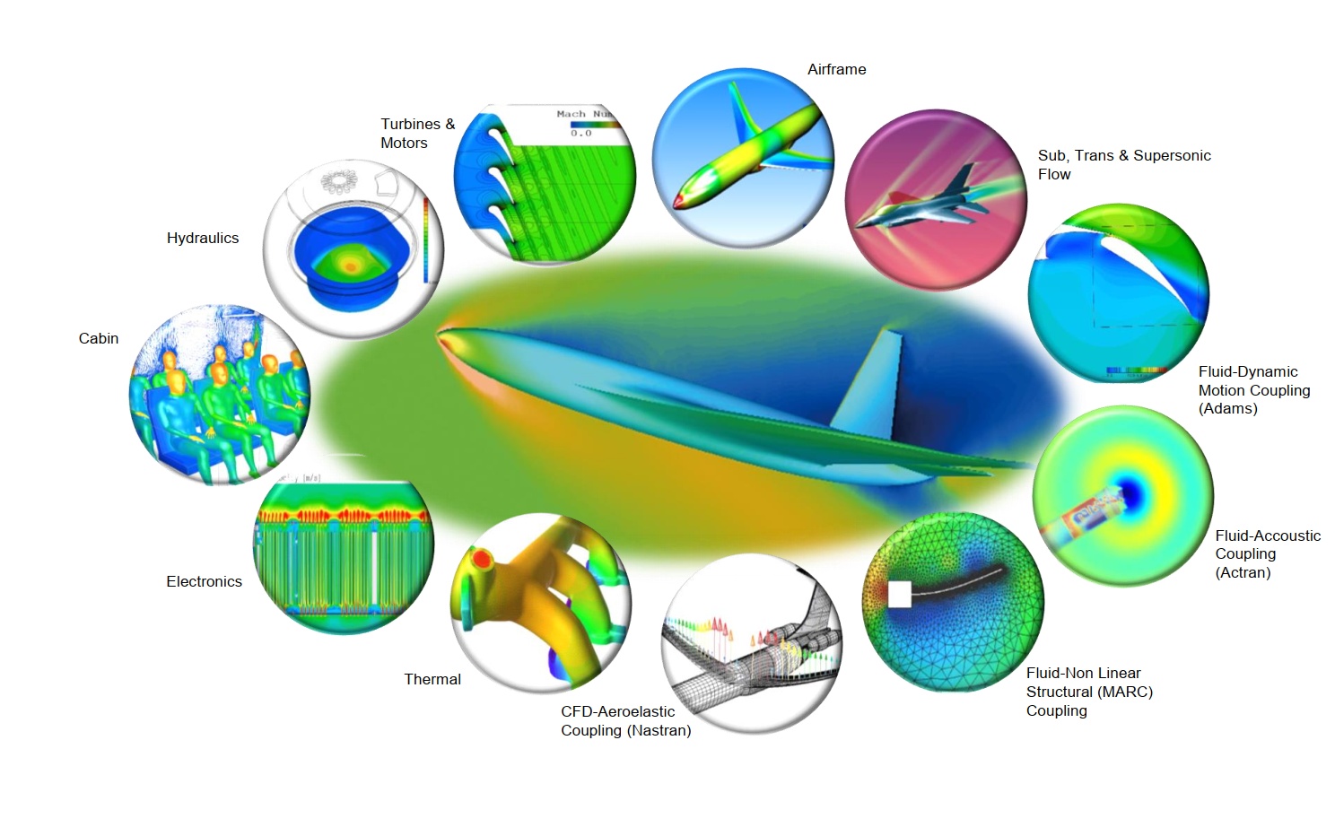 simulation,engineering,design,structure,aerodynamics
