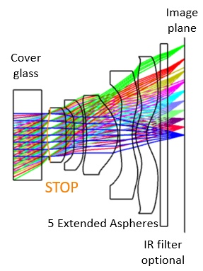 smartphone,lens,optical,comparison,aberration