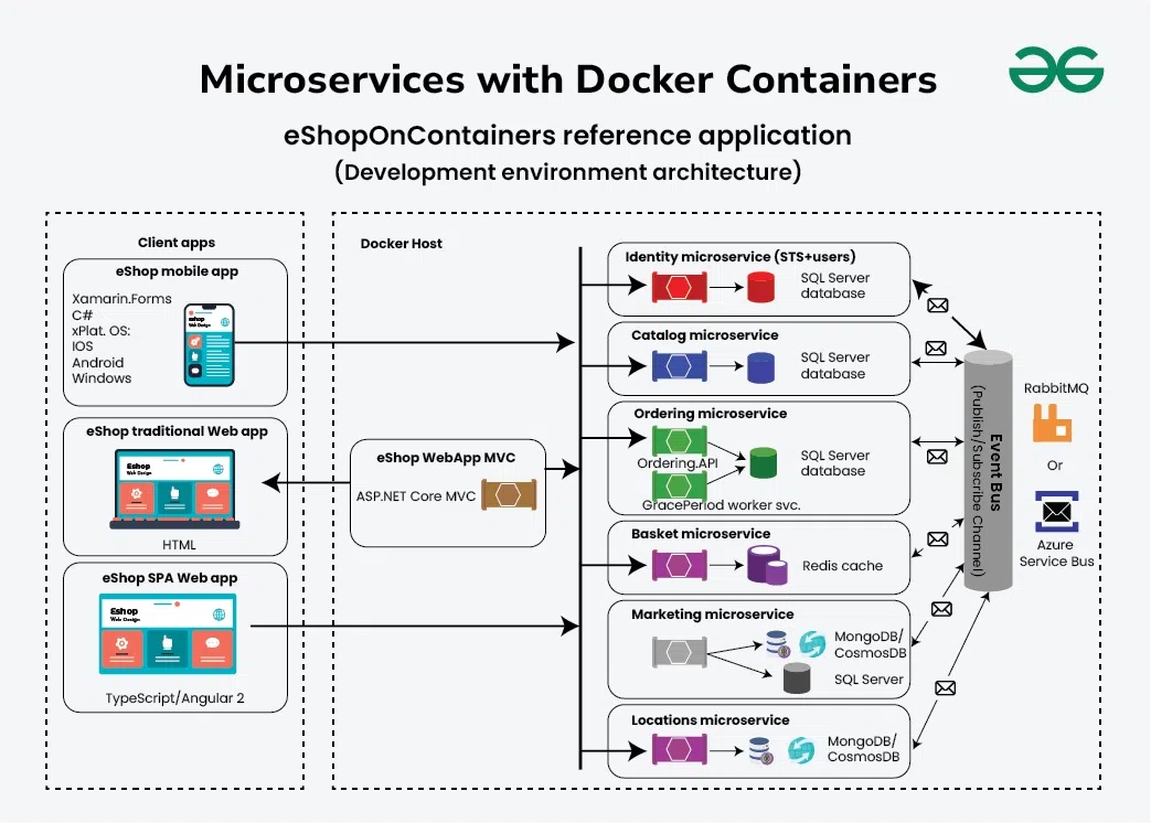 laptop,code,microservice,architecture