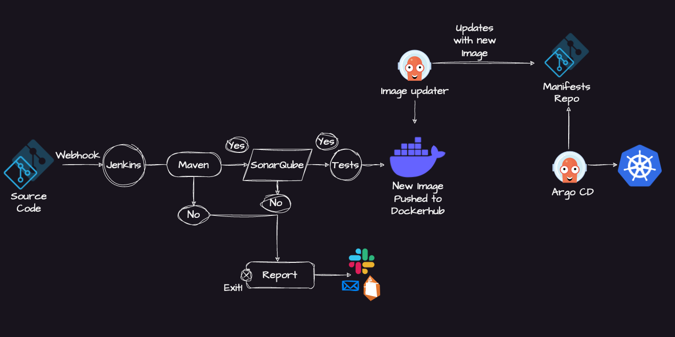 pipeline,ci-cd,github-actions,jenkins