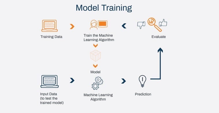 smartphone,apps,algorithm,prediction