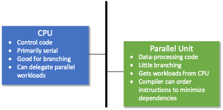 cpu,performance,bottleneck,code execution