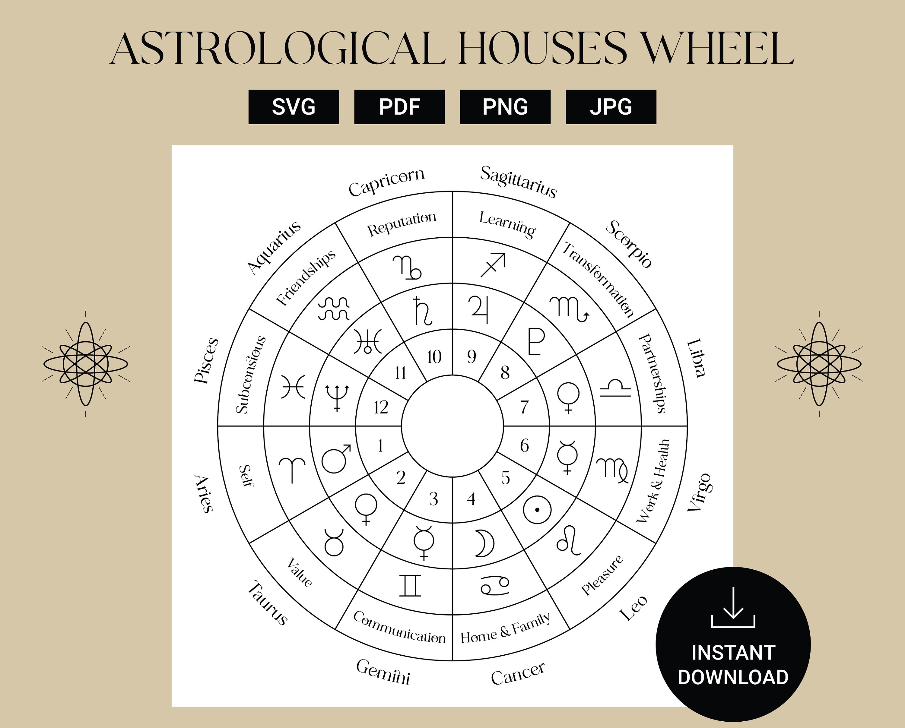 astrology chart wheel, planets, zodiac signs