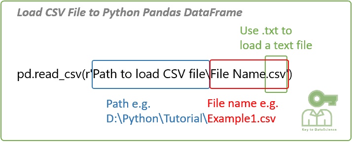 code,python,pandas,data analysis,csv