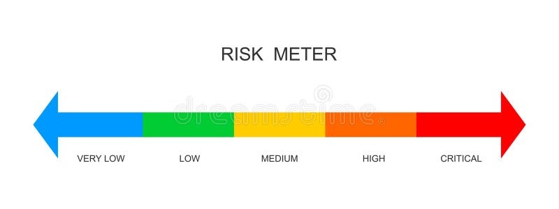 risk assessment chart, icons, danger, probability