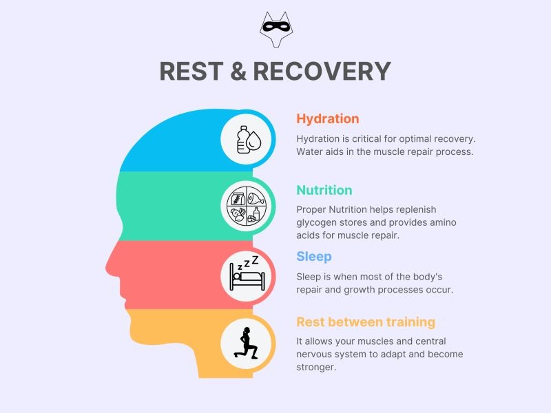 rest,recovery,sleep,nutrition