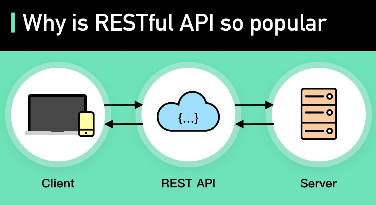 api,image,rest,server