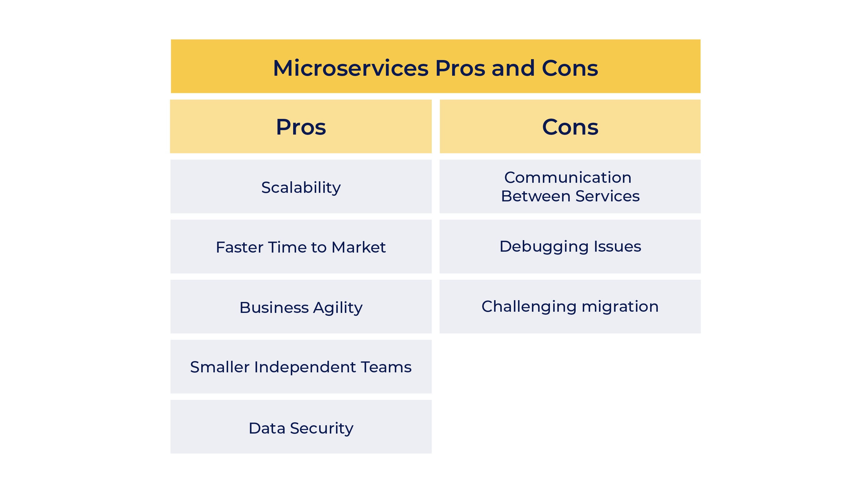 pros,cons,microservices